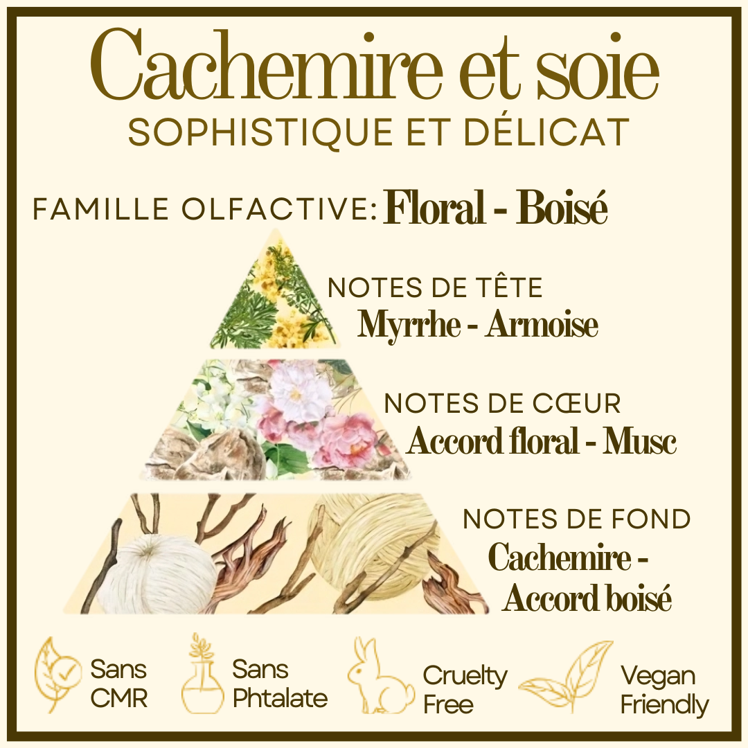 Bougie gourmande Cachemire et soie Cocon de cire