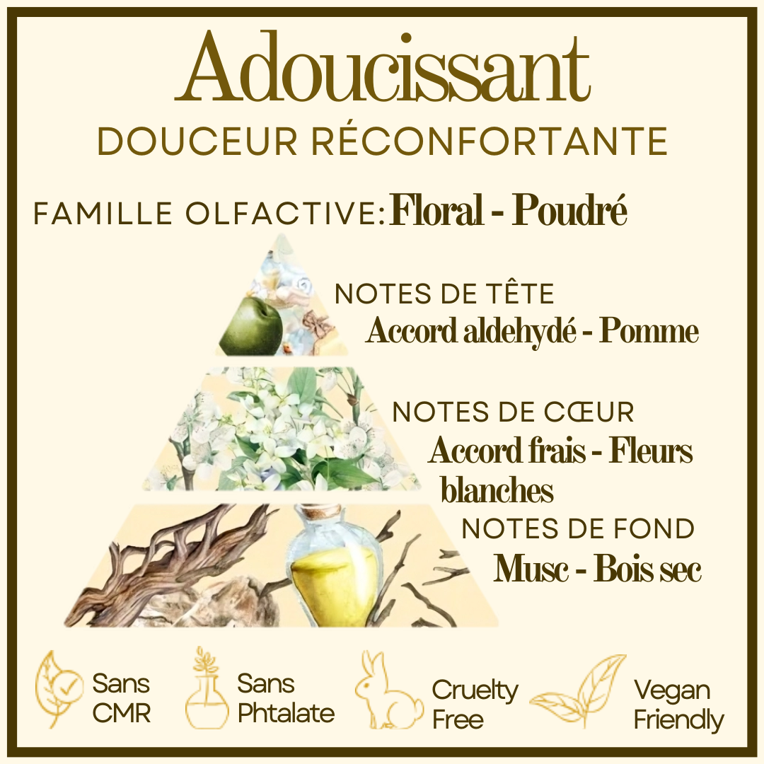 Adoucissant Cocon de cire