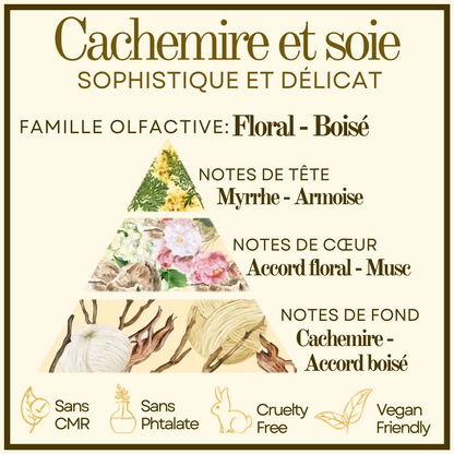 Bougie gourmande Cachemire et soie Cocon de cire