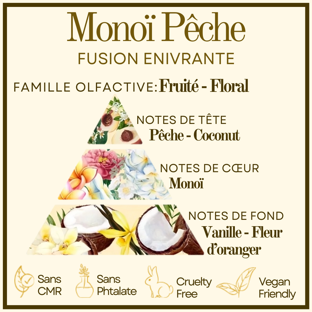 Monoï Pêche Cocon de cire