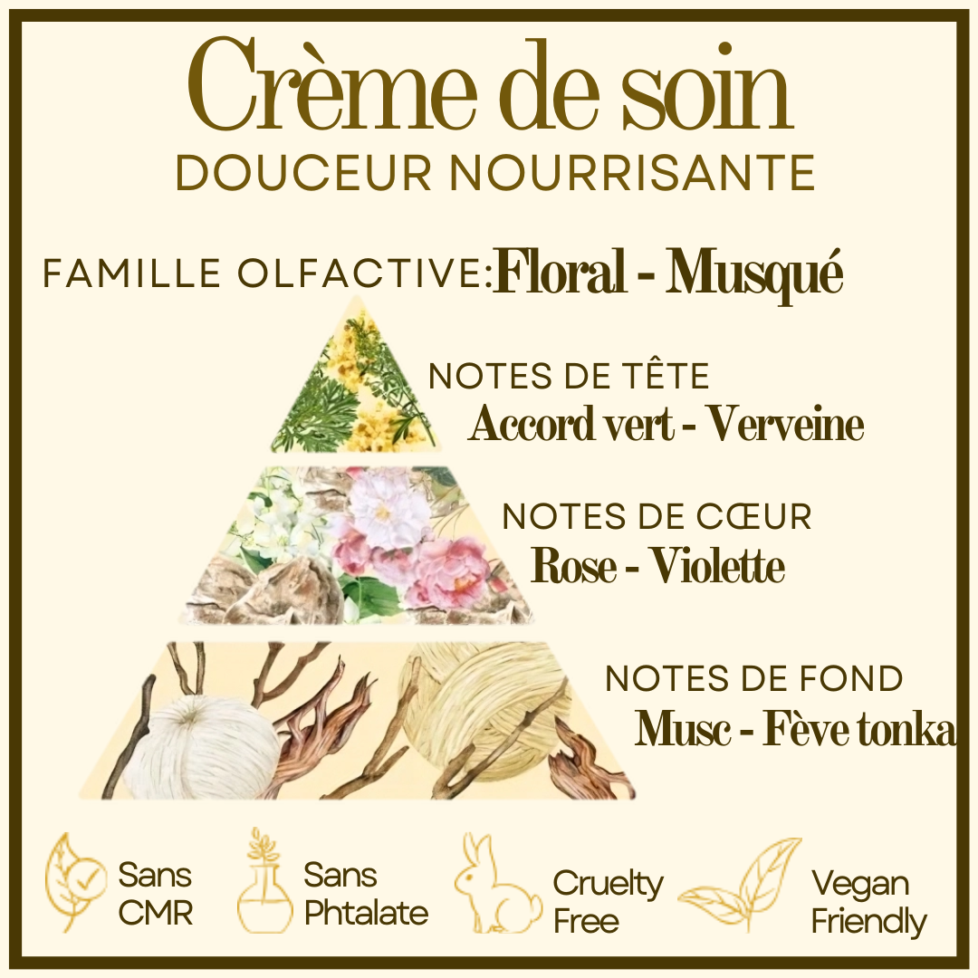 Crème de soin Cocon de cire