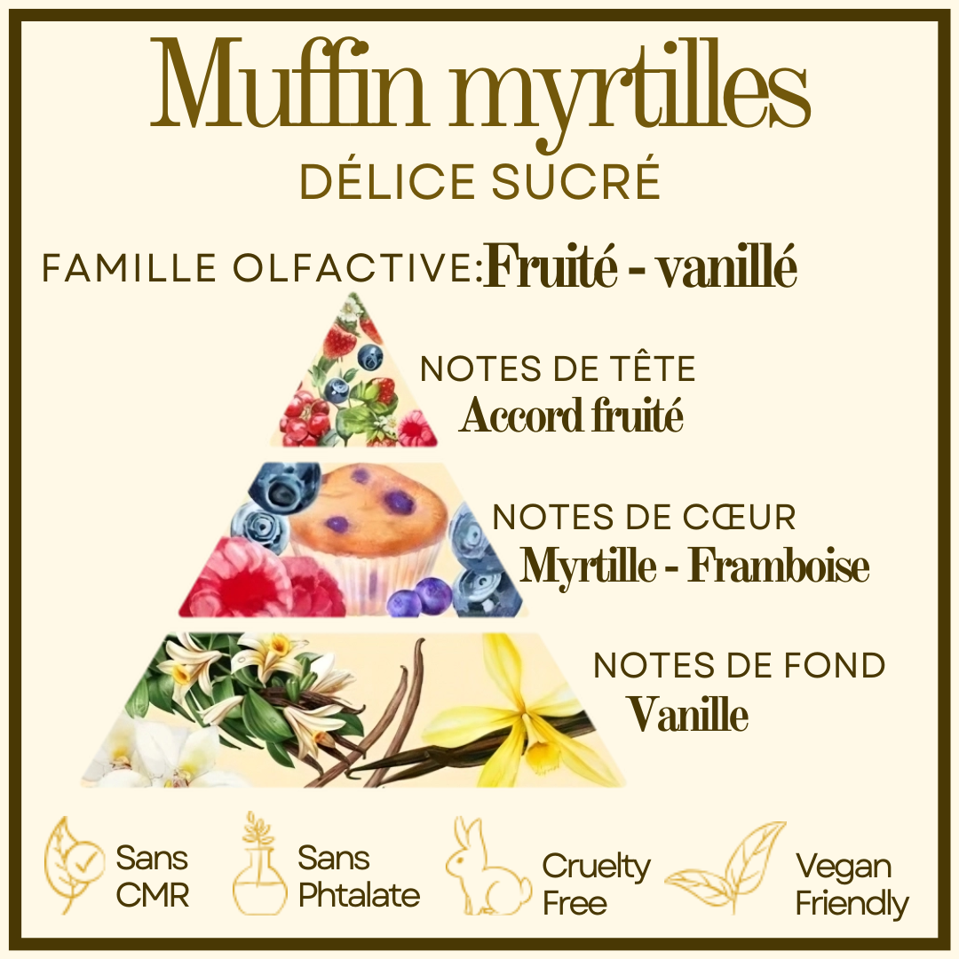 Muffin myrtilles Cocon de cire