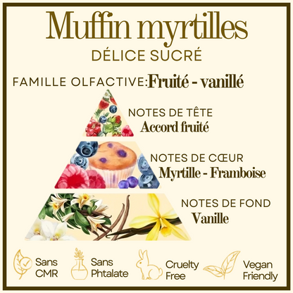 Muffin myrtilles Cocon de cire