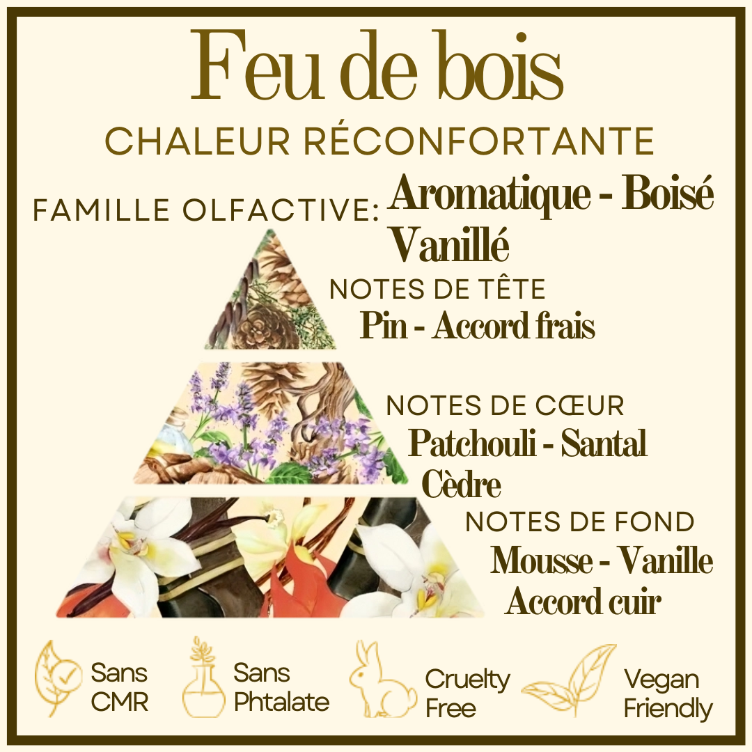 Bougie gourmande Feu de bois Cocon de cire