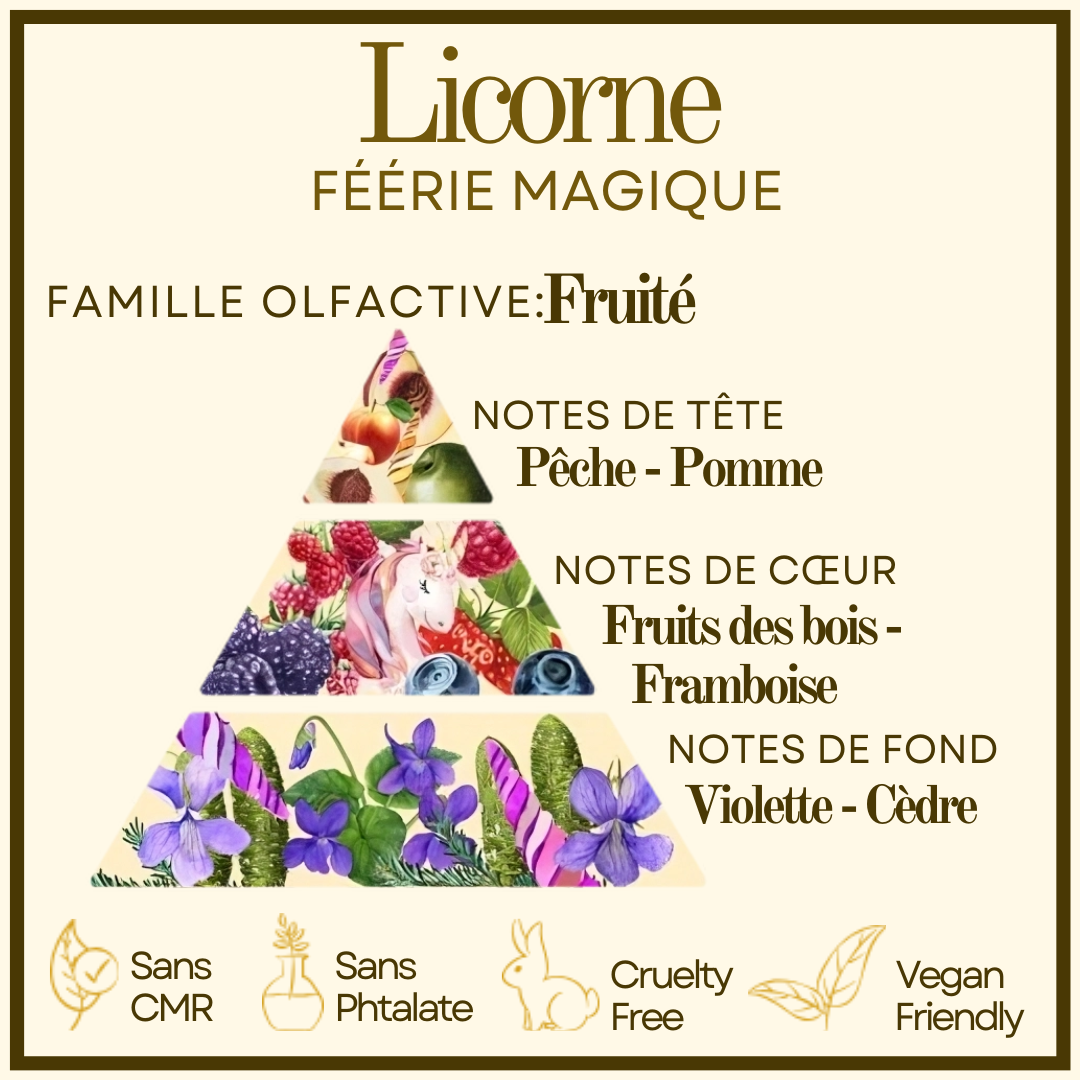 Bougie gourmande Licorne Cocon de cire