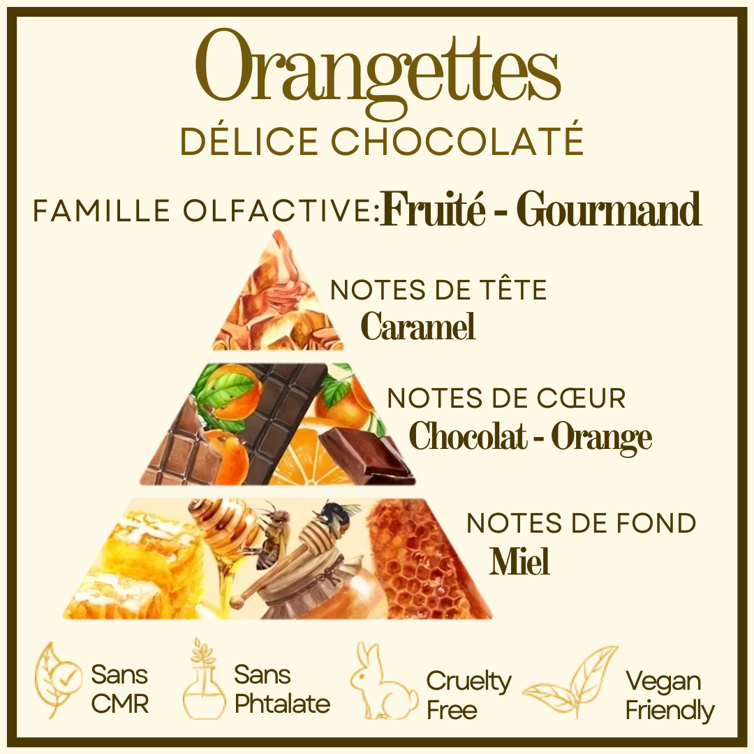 Délices d'Hiver - Orangettes Cocon de cire