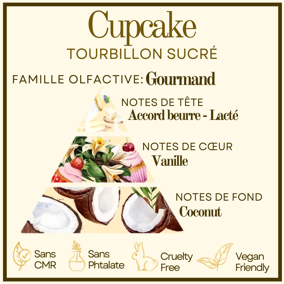 Cupcake Cocon de cire
